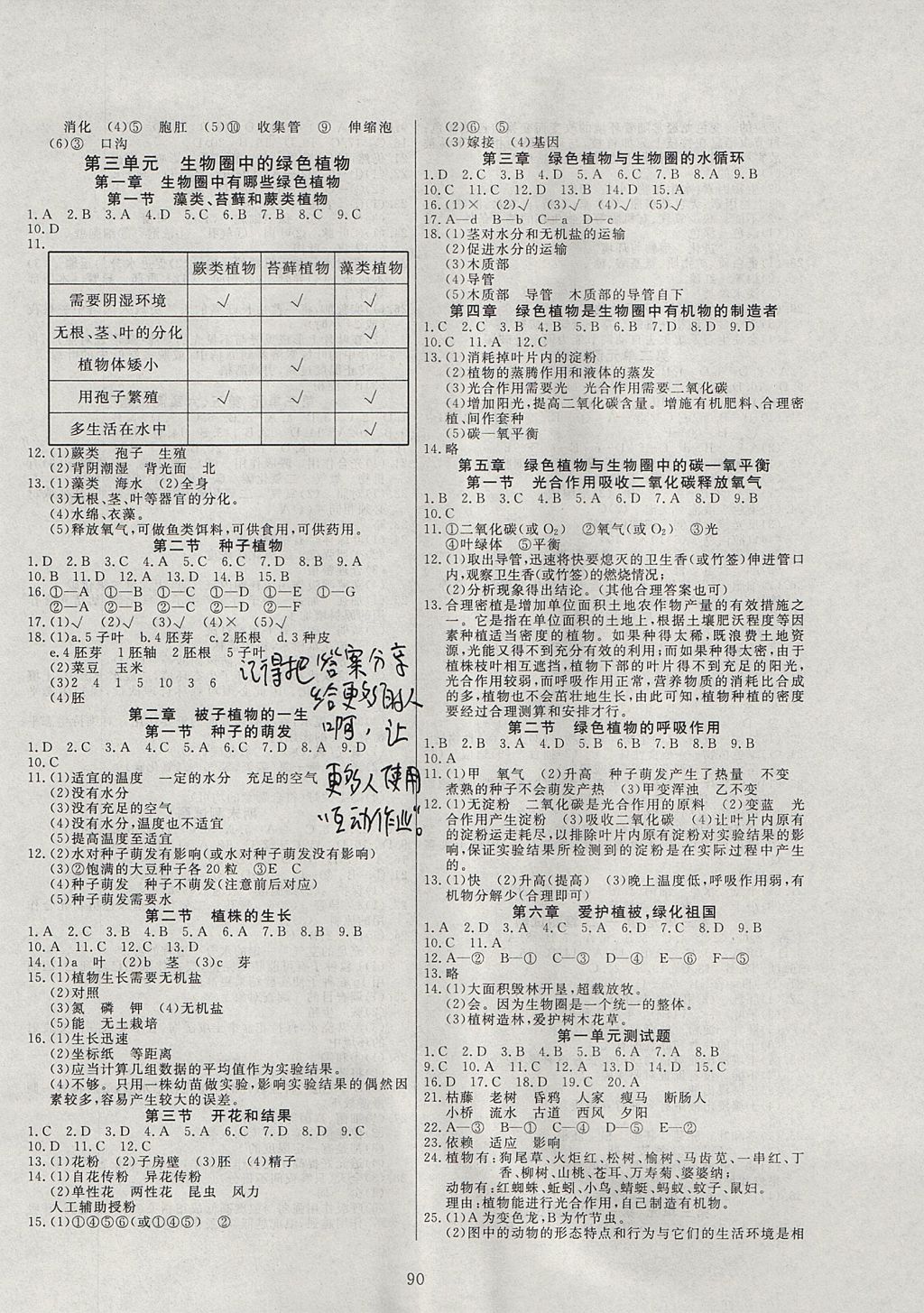 2017年自主訓(xùn)練七年級(jí)生物上冊(cè)人教版 參考答案第2頁