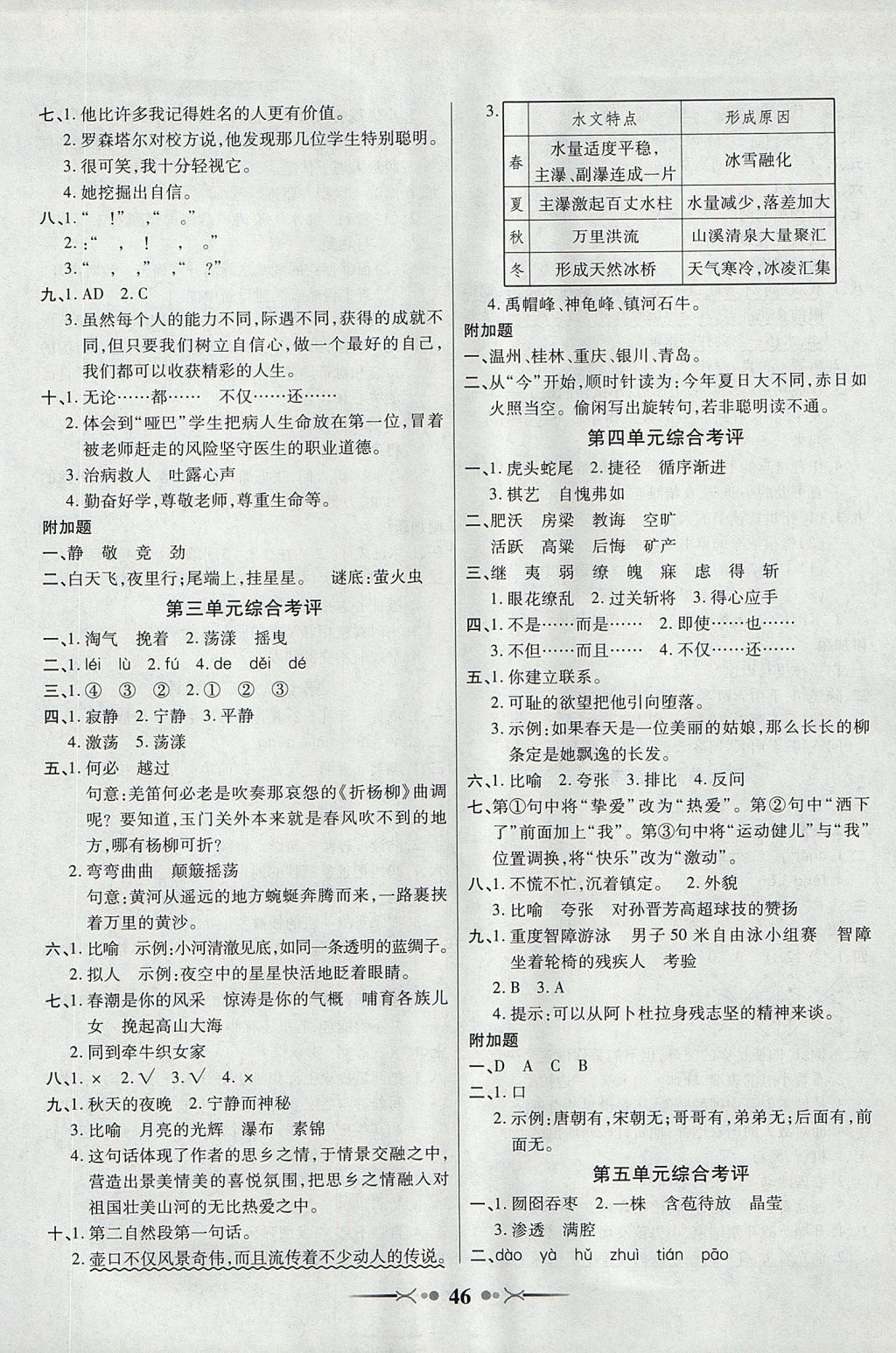 2017年英才學(xué)業(yè)評(píng)價(jià)六年級(jí)語(yǔ)文上冊(cè)北師大版 參考答案第10頁(yè)