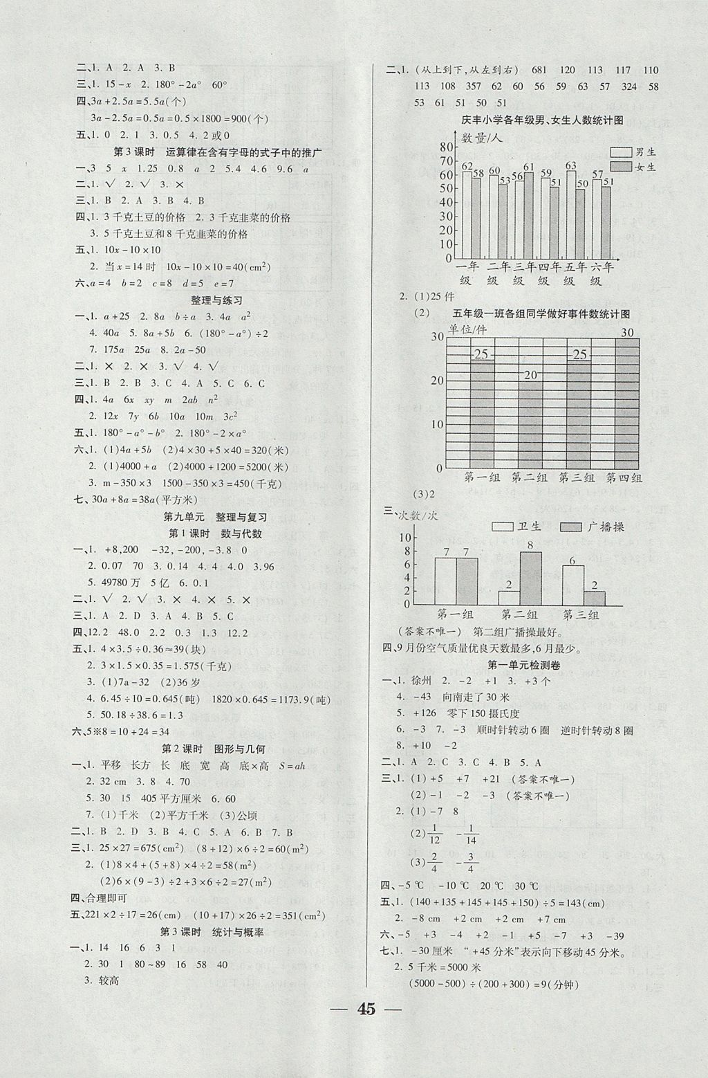 2017年世紀(jì)百通主體課堂小學(xué)課時同步練習(xí)五年級數(shù)學(xué)上冊江蘇版 參考答案第5頁