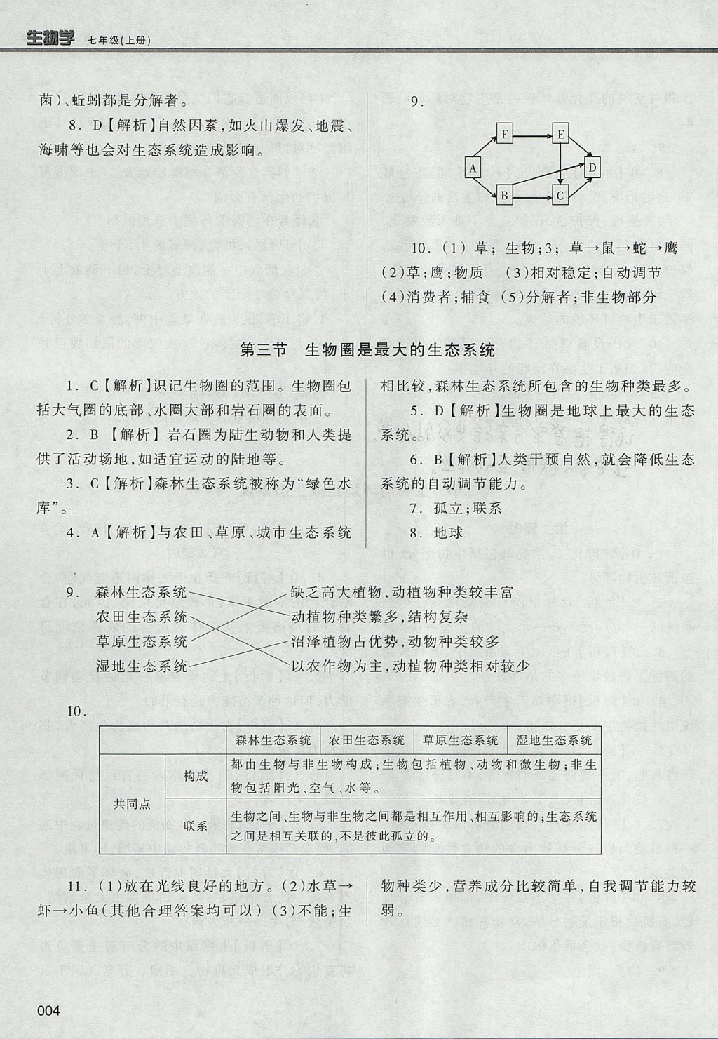 2017年學(xué)習(xí)質(zhì)量監(jiān)測七年級生物學(xué)上冊人教版 參考答案第4頁