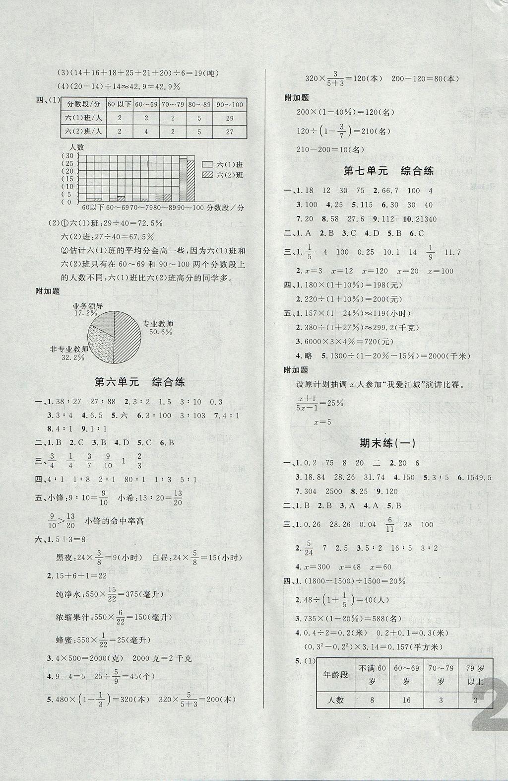 2017年悅?cè)缓脤W(xué)生單元練六年級(jí)數(shù)學(xué)上冊(cè)北師大版 單元綜合練答案第3頁(yè)