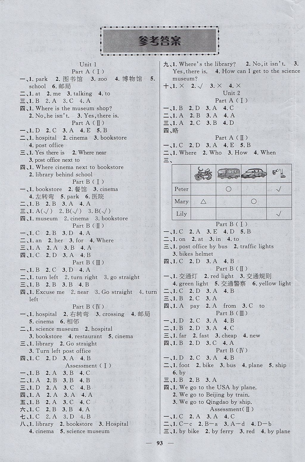 2017年智慧樹(shù)同步講練測(cè)六年級(jí)英語(yǔ)上冊(cè)人教PEP版 參考答案第1頁(yè)