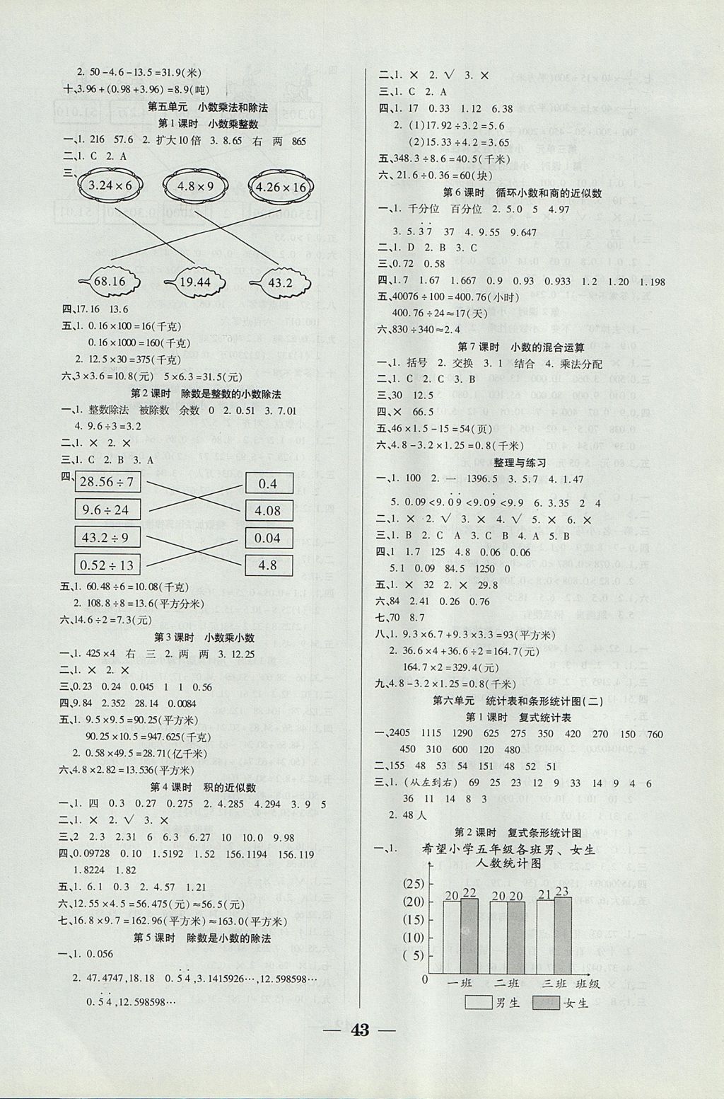 2017年世紀百通主體課堂小學(xué)課時同步練習五年級數(shù)學(xué)上冊江蘇版 參考答案第3頁