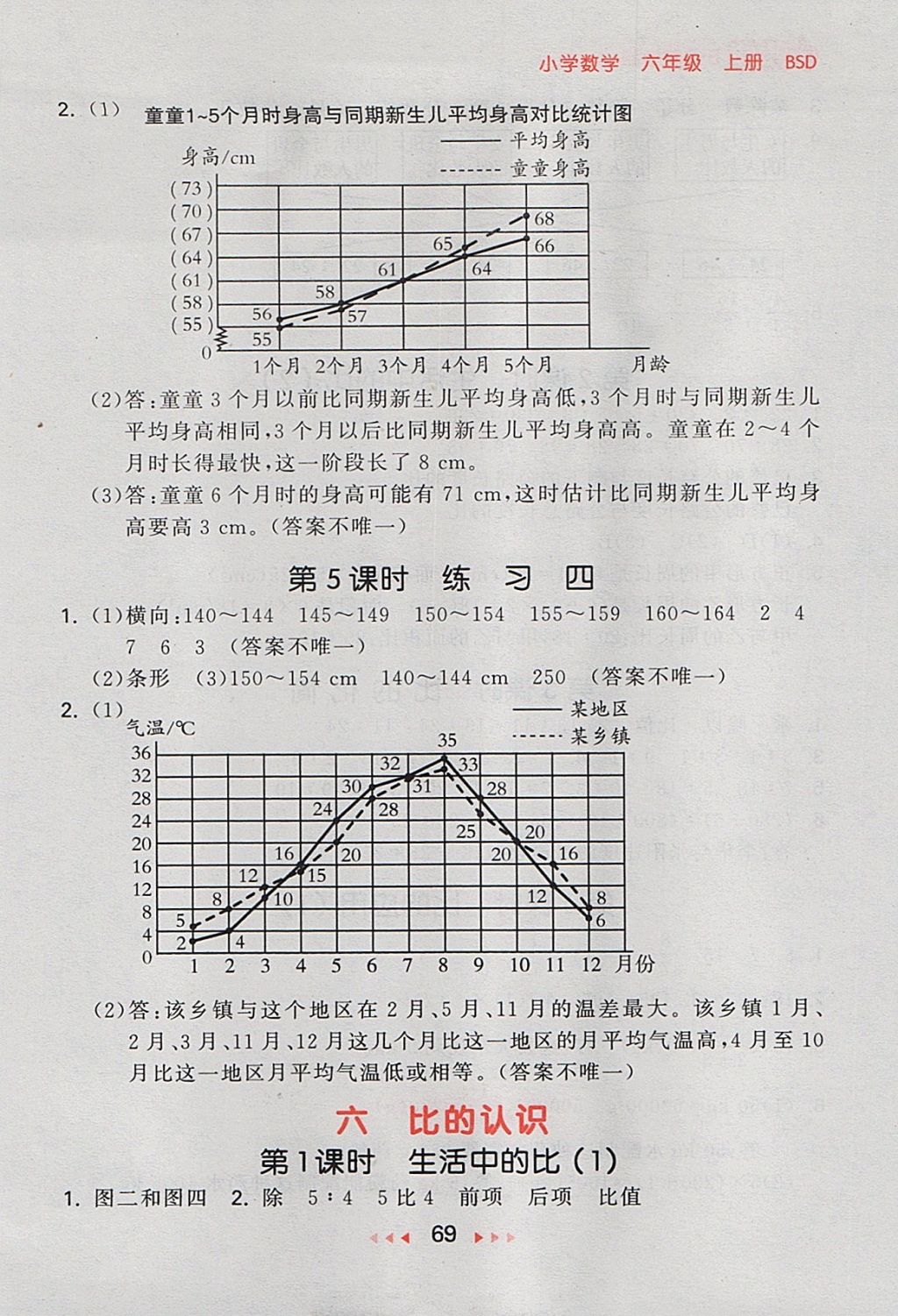 2017年53隨堂測小學(xué)數(shù)學(xué)六年級上冊北師大版 參考答案第11頁