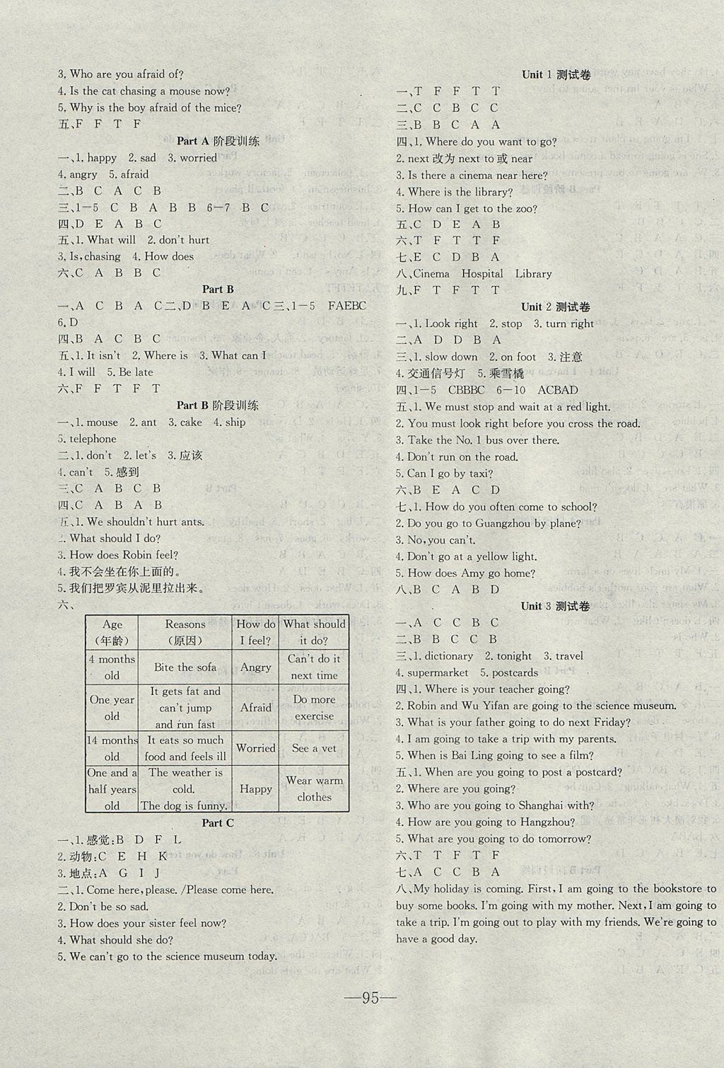 2017年英才計(jì)劃同步課時(shí)高效訓(xùn)練六年級(jí)英語上冊(cè)人教PEP版 參考答案第3頁(yè)