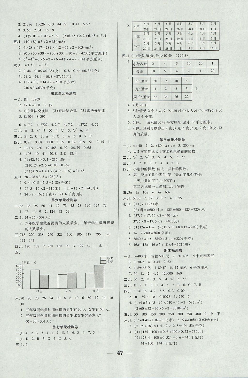 2017年世紀(jì)百通主體課堂小學(xué)課時(shí)同步練習(xí)五年級數(shù)學(xué)上冊江蘇版 參考答案第7頁