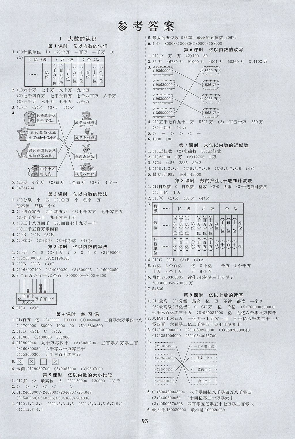 2017年阳光同学课时优化作业四年级数学上册人教版 参考答案第1页