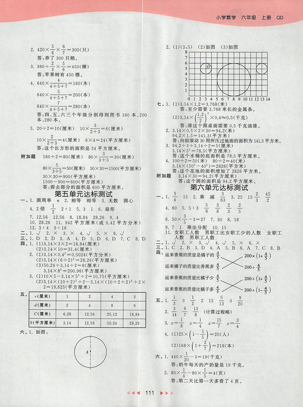 2017年53天天練小學(xué)數(shù)學(xué)六年級(jí)上冊(cè)青島版 參考答案第15頁(yè)