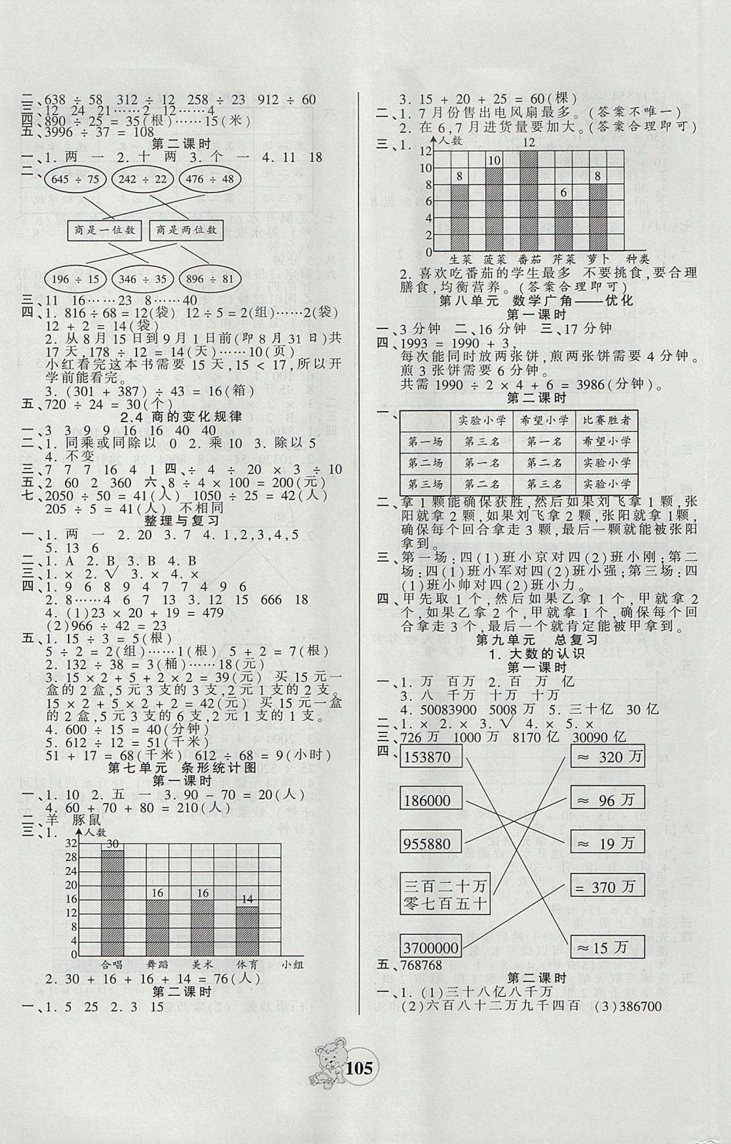 2017年創(chuàng)維新課堂四年級數(shù)學(xué)上冊人教版 參考答案第5頁