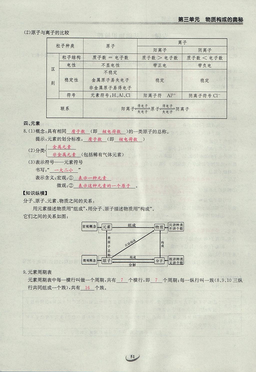 2017年乐学课堂课时学讲练九年级化学上册人教版 第三单元 物质构成的奥秘第59页