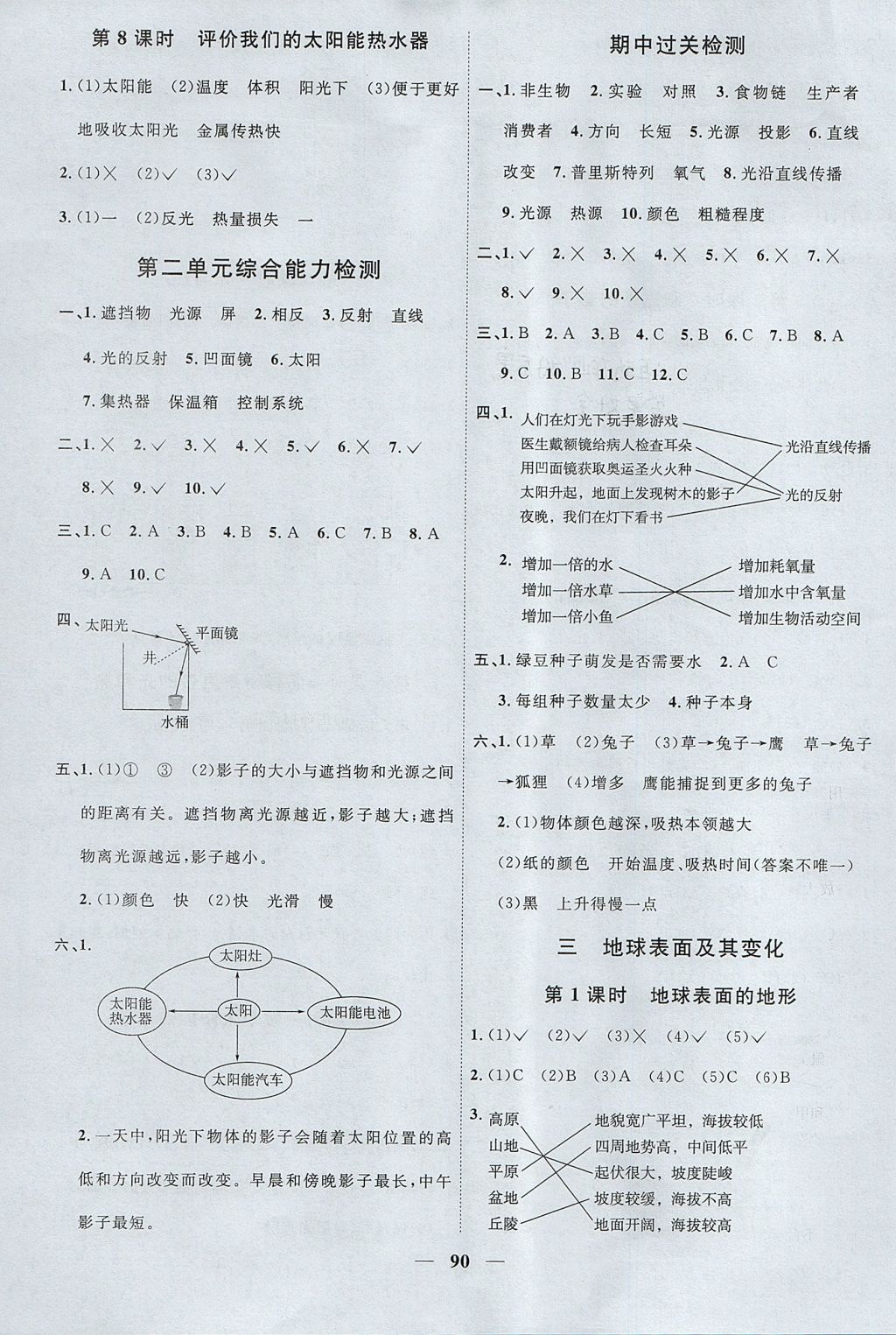 2017年陽光同學(xué)課時(shí)優(yōu)化作業(yè)五年級科學(xué)上冊教科版 參考答案第4頁