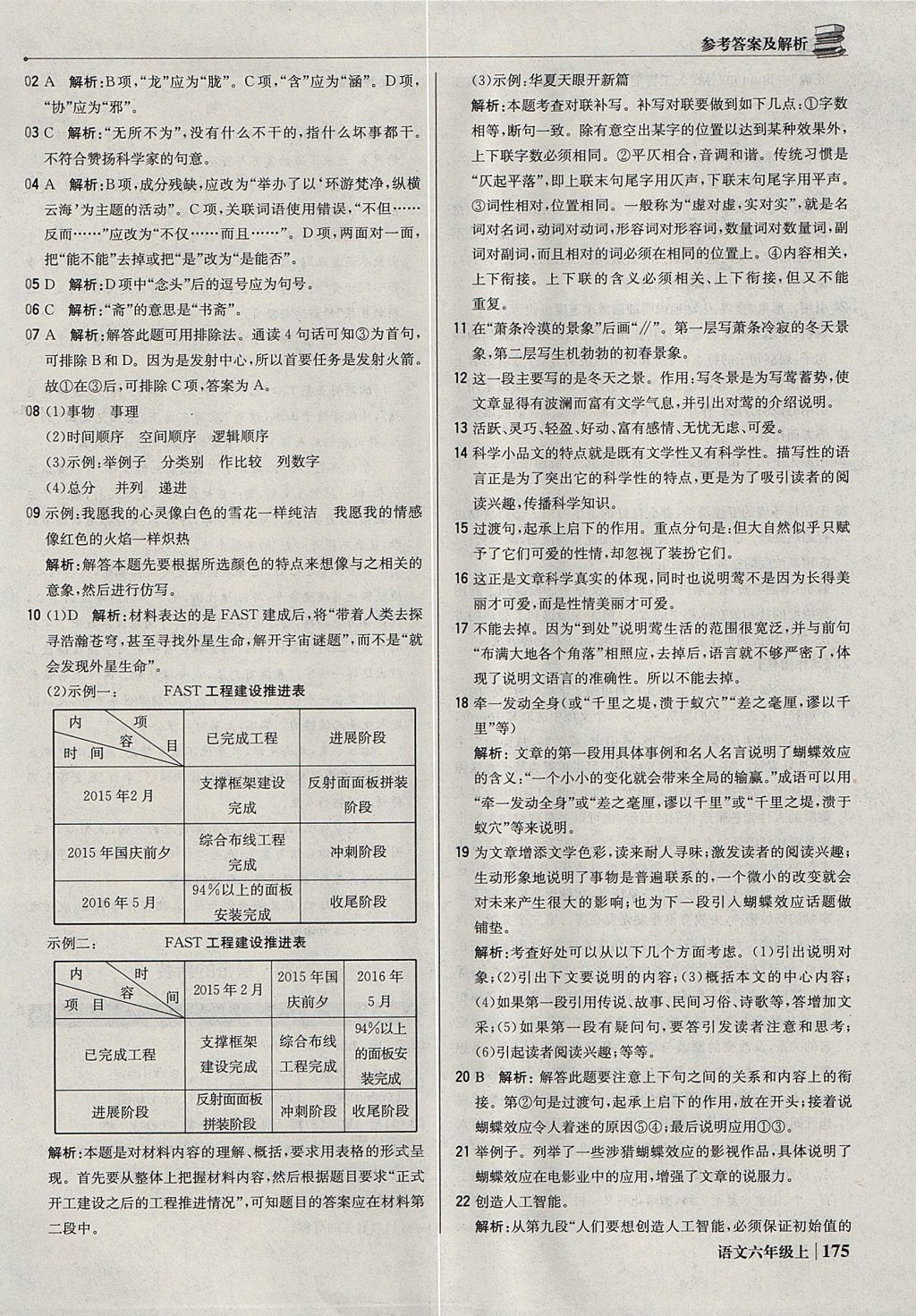 2017年1加1轻巧夺冠优化训练六年级语文上册鲁教版五四制银版 参考答案第40页