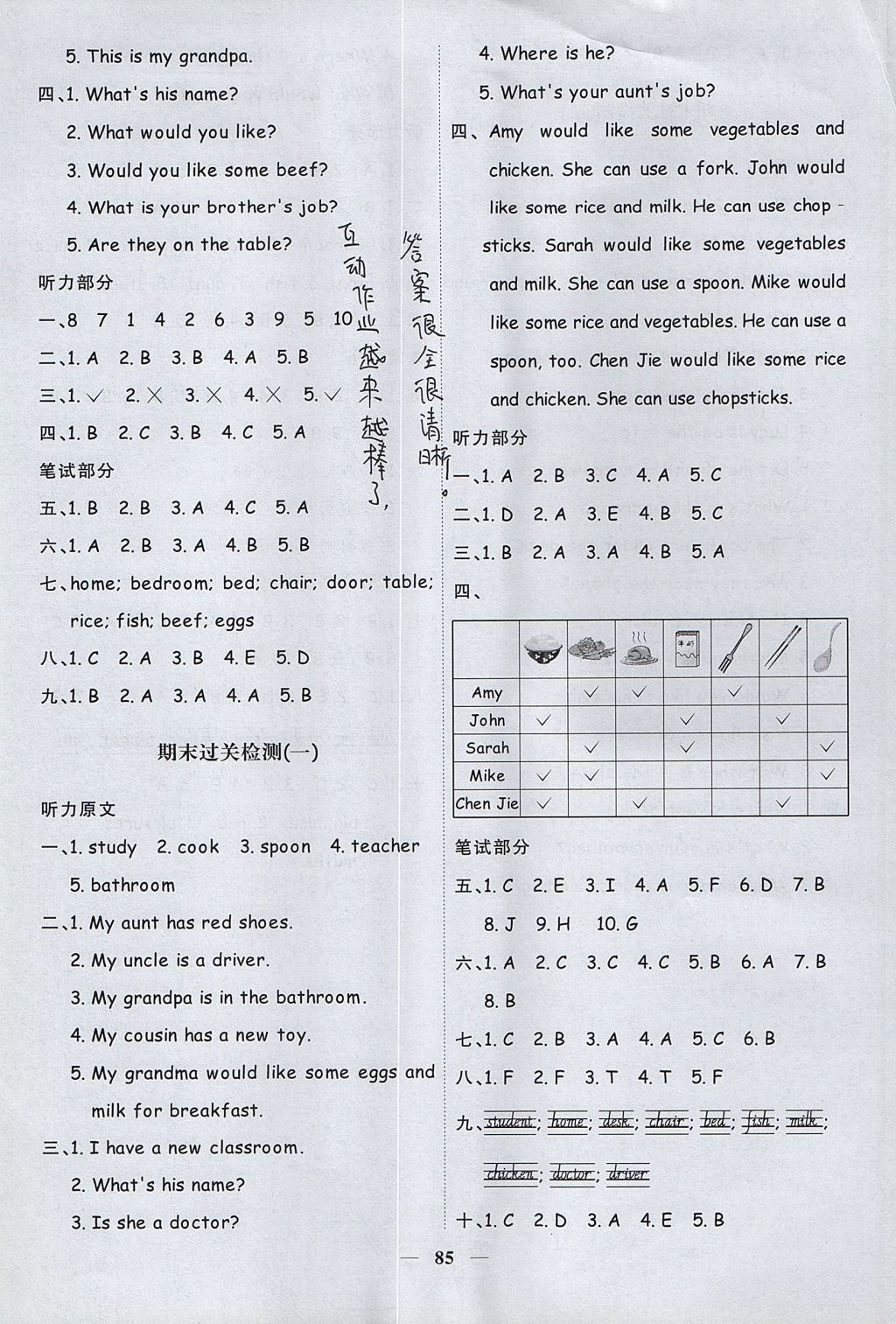 2017年陽(yáng)光同學(xué)課時(shí)優(yōu)化作業(yè)四年級(jí)英語(yǔ)上冊(cè)人教PEP版 參考答案第11頁(yè)