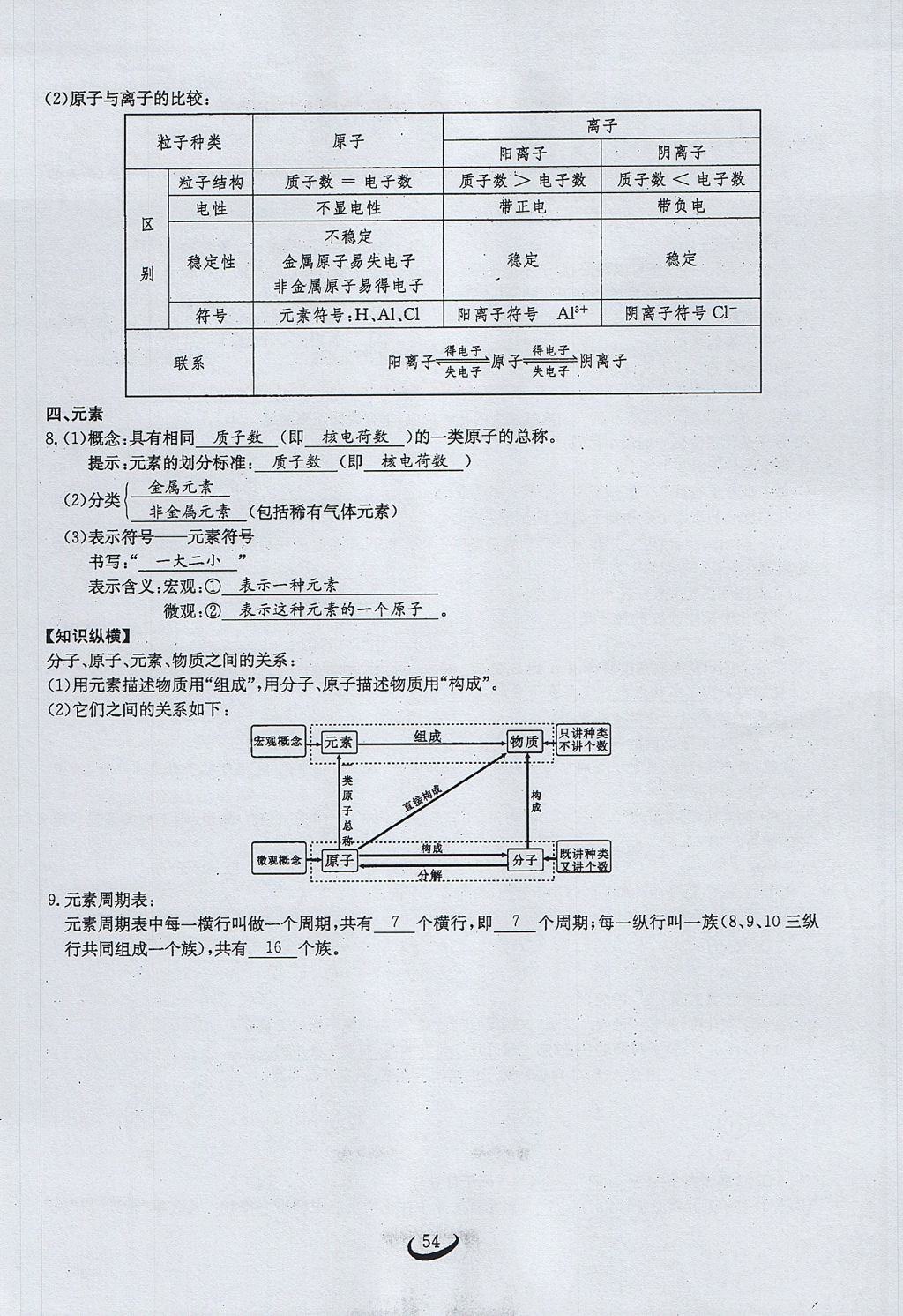 2017年思维新观察九年级化学上册 第三单元 物质构成的奥秘第62页