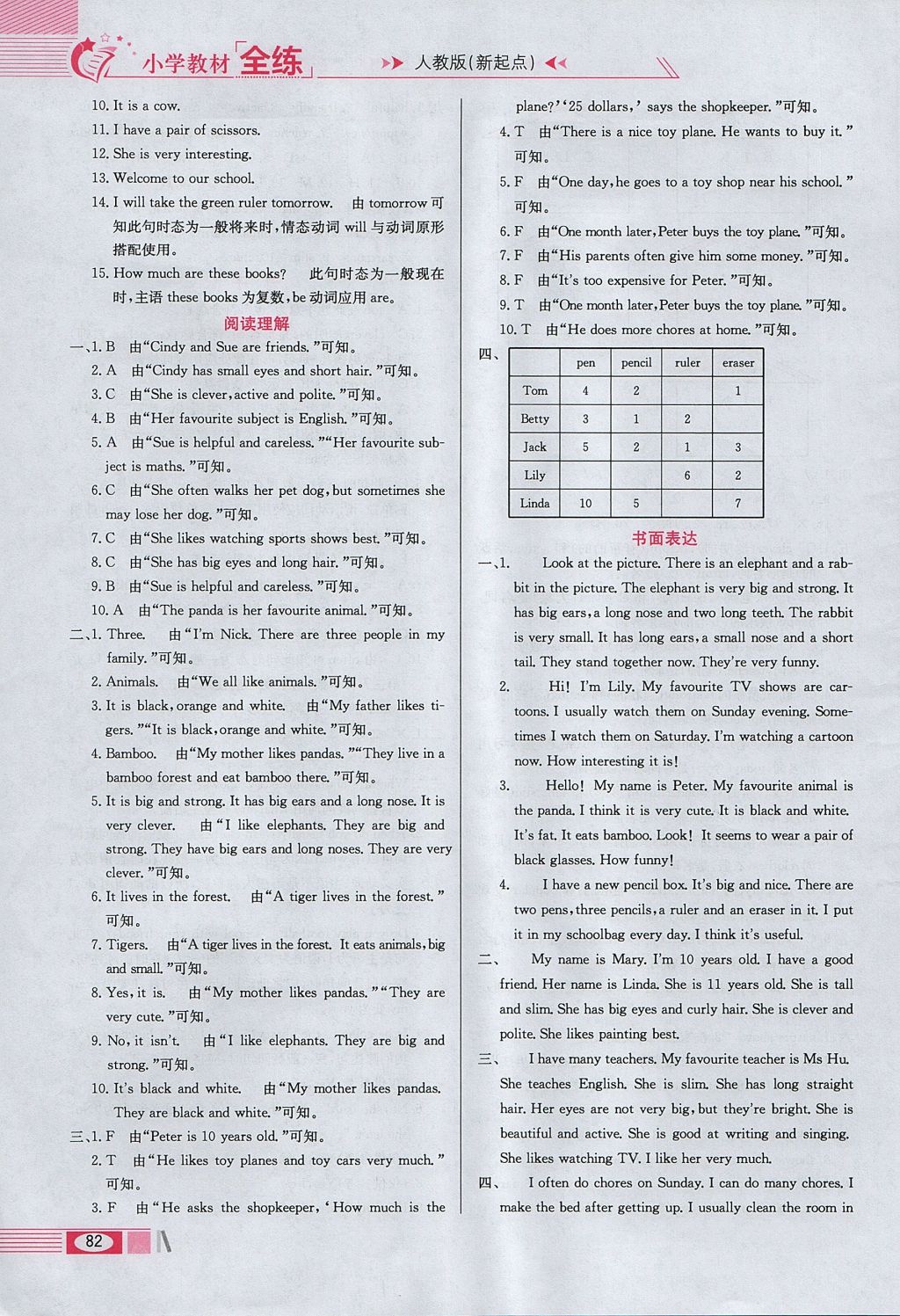 2017年小學教材全練五年級英語上冊人教版一起 參考答案第14頁