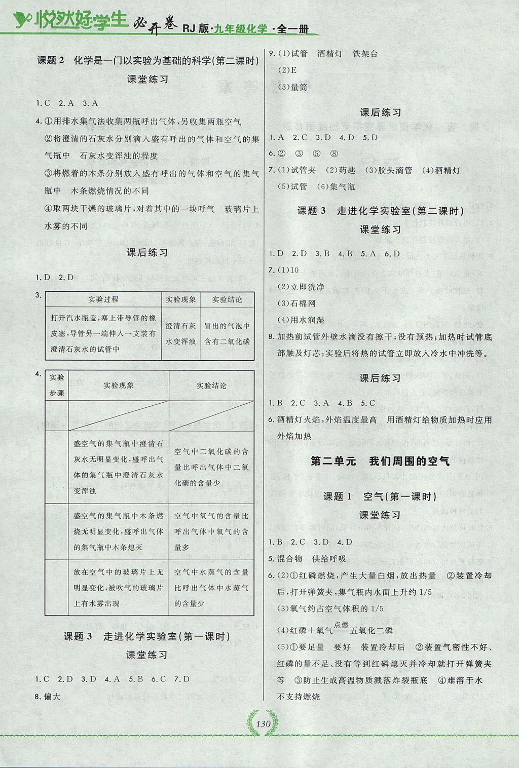 2017年悅?cè)缓脤W(xué)生必開卷九年級(jí)化學(xué)全一冊(cè)人教版吉林省專版 參考答案第2頁