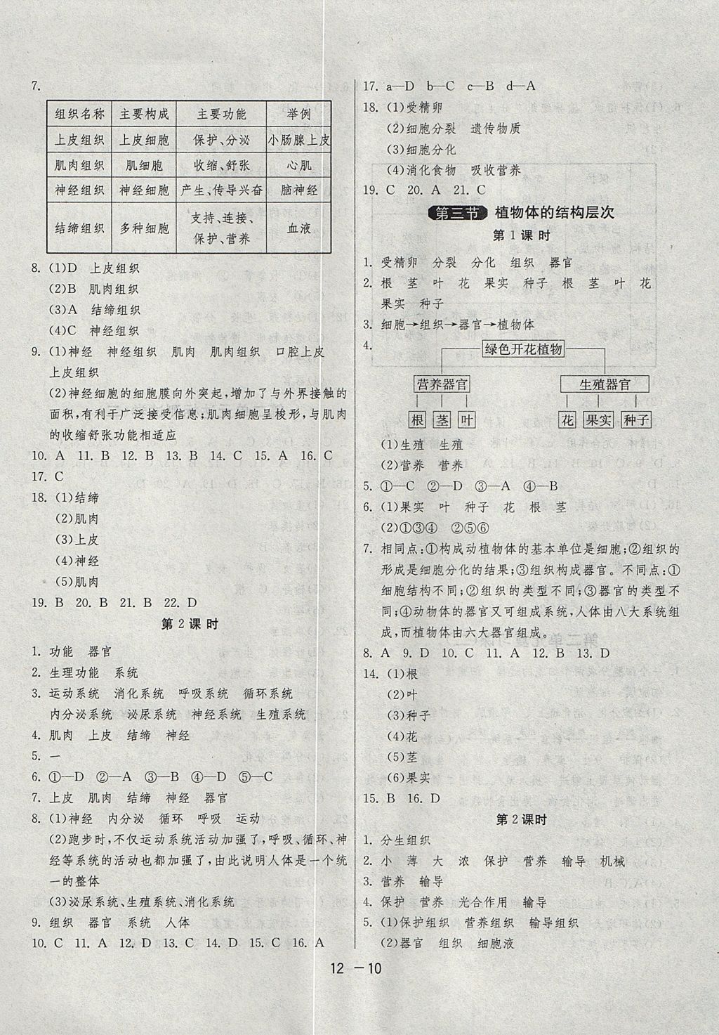 2017年1课3练单元达标测试六年级生物学上册鲁科版五四制 参考答案第10页