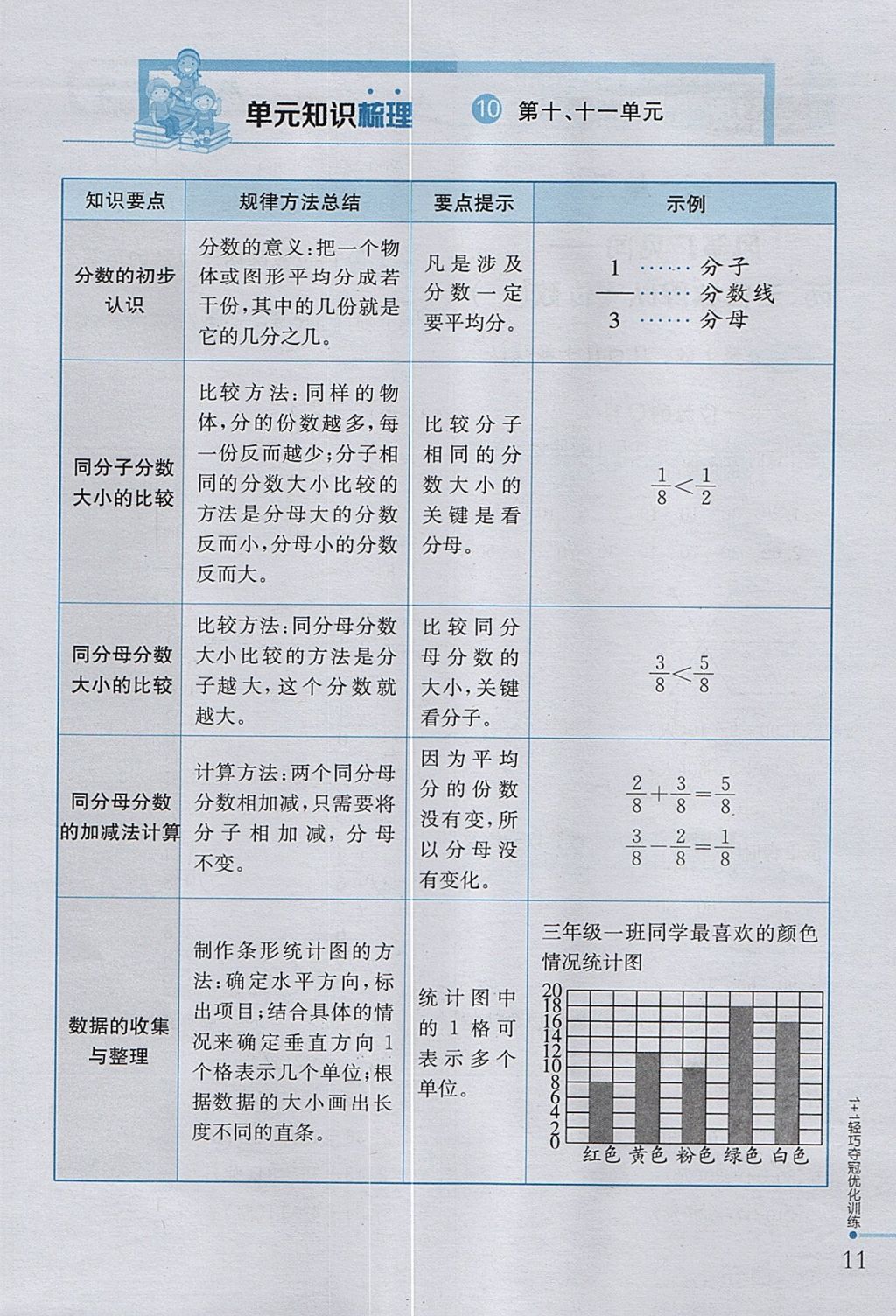 2017年1加1轻巧夺冠优化训练三年级数学上册青岛版五四制银版 参考答案第1页