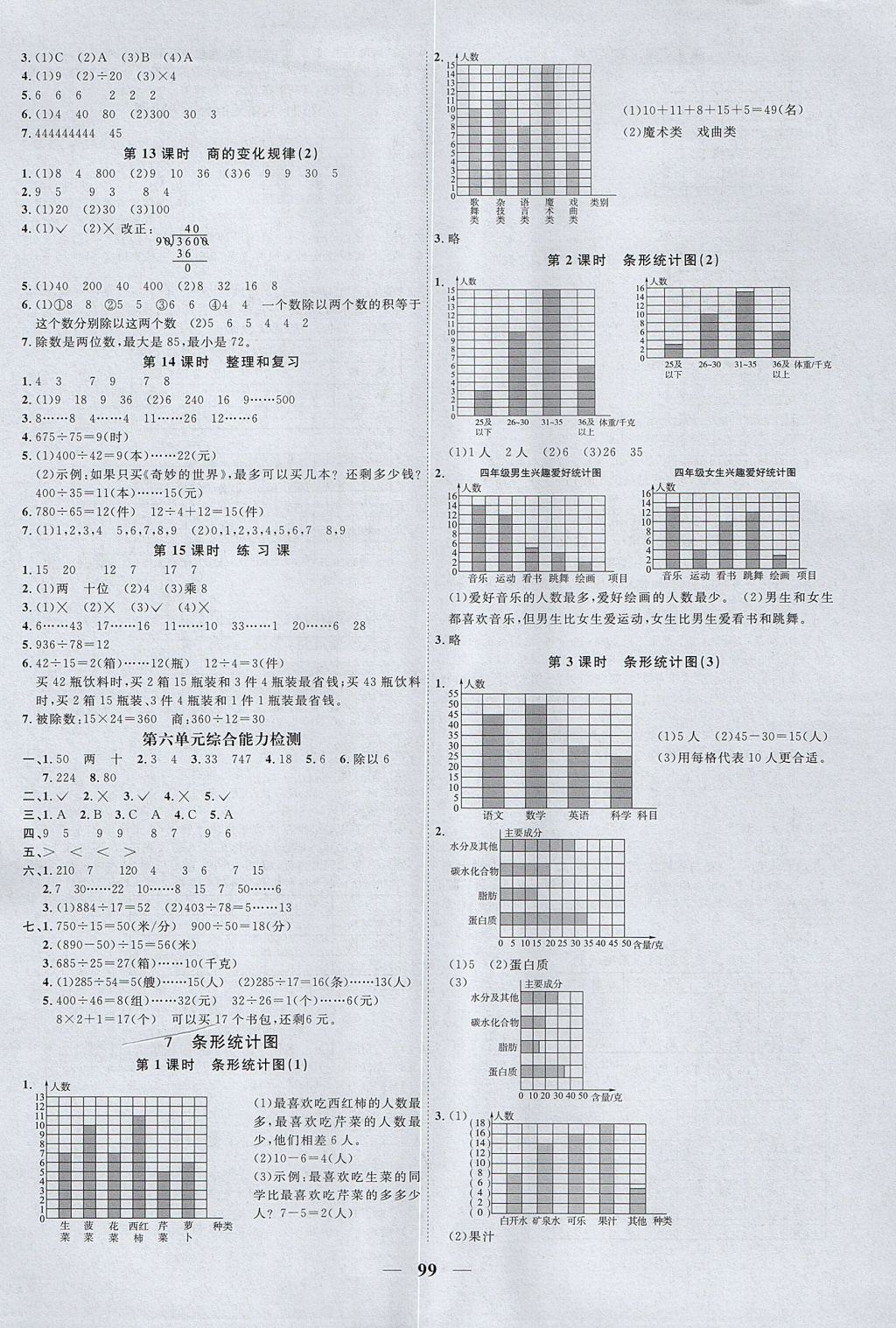 2017年阳光同学课时优化作业四年级数学上册人教版 参考答案第7页