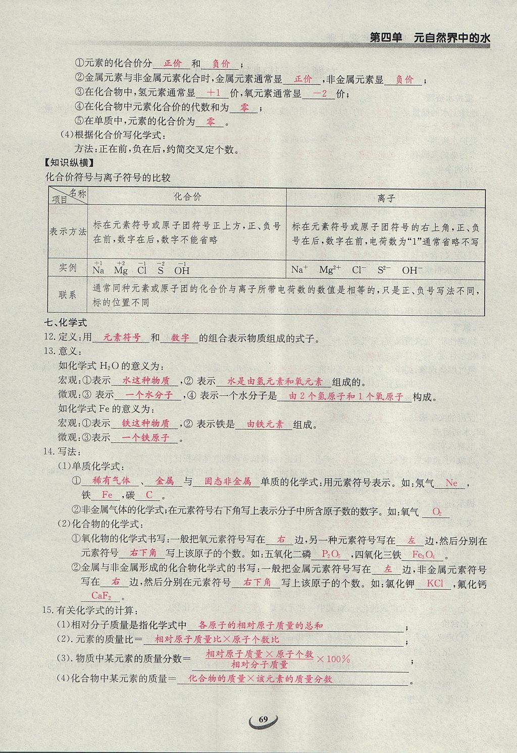 2017年樂學(xué)課堂課時(shí)學(xué)講練九年級(jí)化學(xué)上冊(cè)人教版 第四單元 自然界的水第129頁