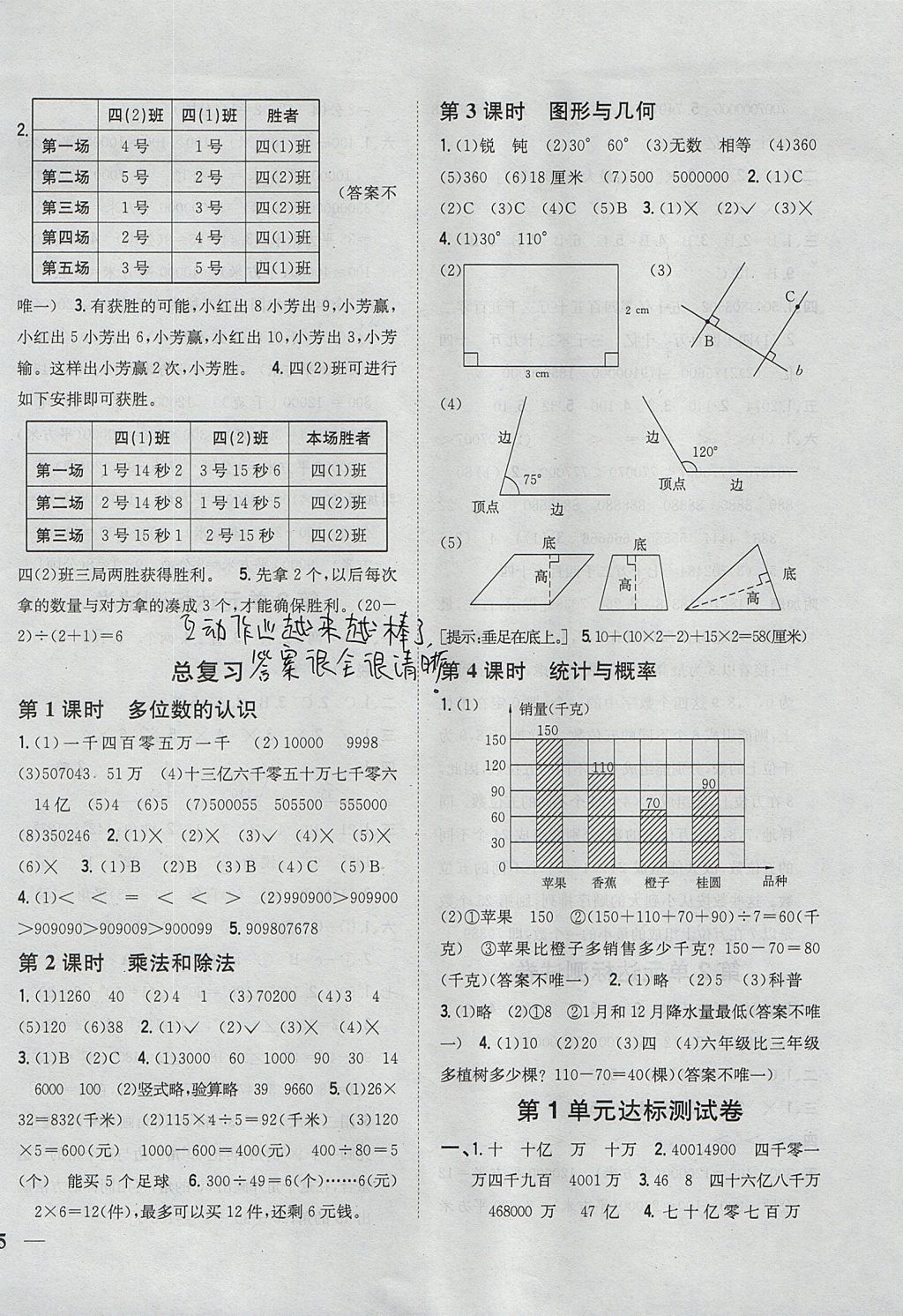 2017年全科王同步课时练习四年级数学上册人教版 参考答案第10页