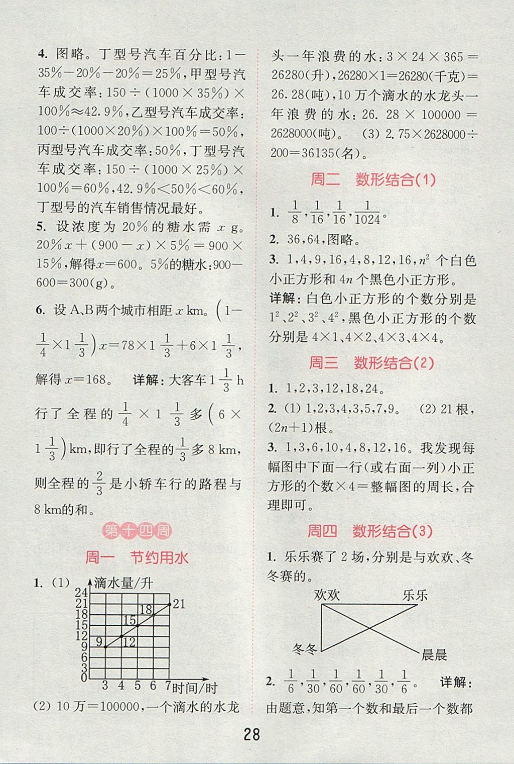 2017年通城學(xué)典小學(xué)數(shù)學(xué)提優(yōu)能手六年級上冊人教版 參考答案第27頁