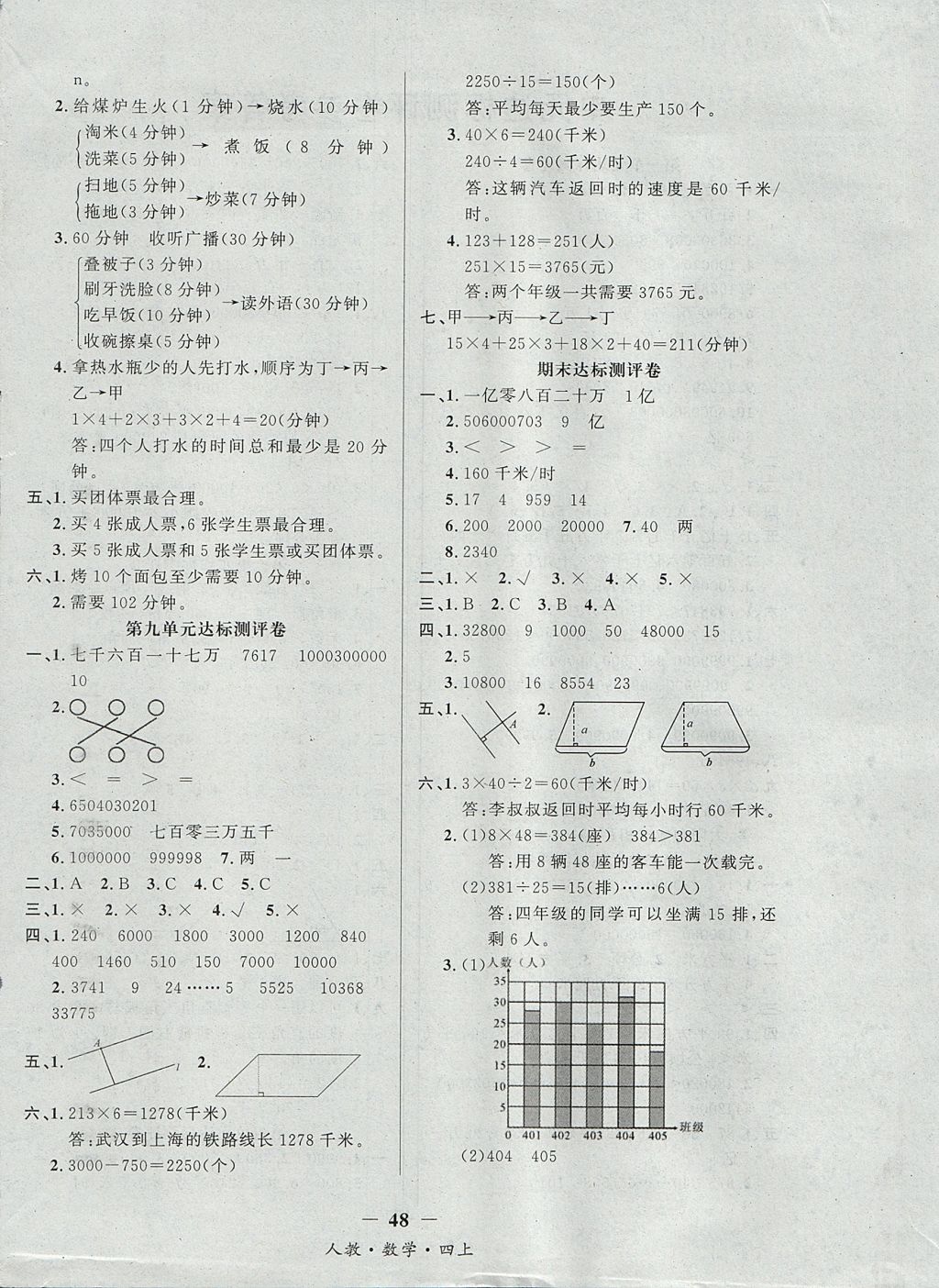 2017年課內(nèi)課外四年級(jí)數(shù)學(xué)上冊(cè)人教版 測(cè)評(píng)卷答案第14頁(yè)