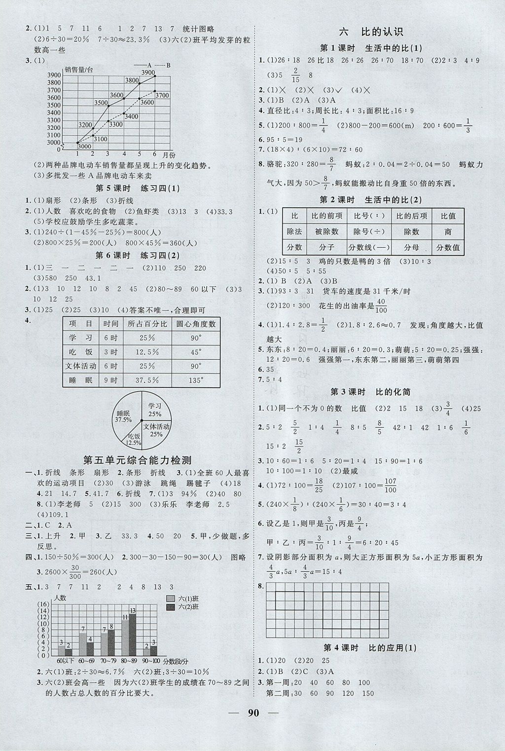 2017年陽(yáng)光同學(xué)課時(shí)優(yōu)化作業(yè)六年級(jí)數(shù)學(xué)上冊(cè)北師大版深圳專版 參考答案第6頁(yè)