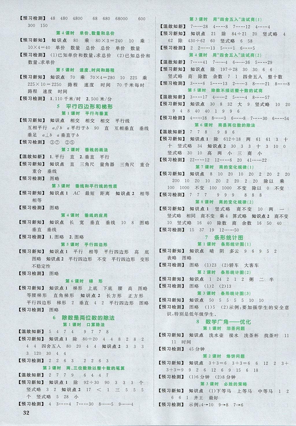 2017年阳光同学课时优化作业四年级数学上册人教版 预习单答案第12页