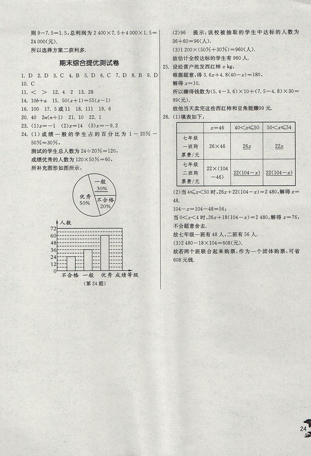 2017年實(shí)驗(yàn)班提優(yōu)訓(xùn)練七年級數(shù)學(xué)上冊青島版 參考答案第24頁