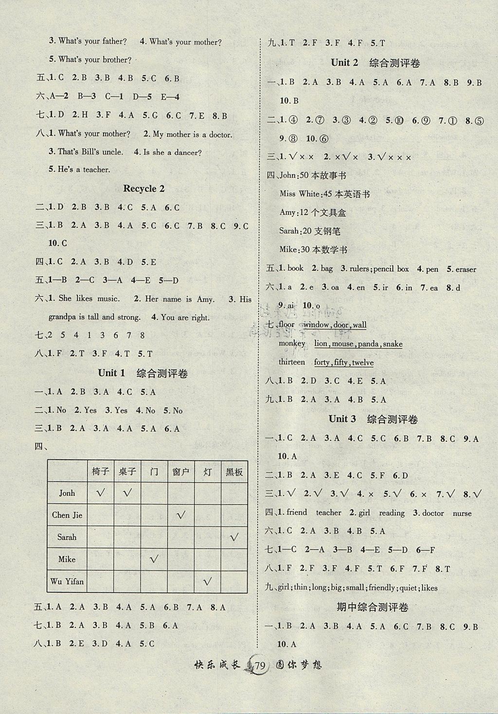 2017年優(yōu)質(zhì)課堂快樂成長四年級英語上冊人教PEP版 參考答案第3頁