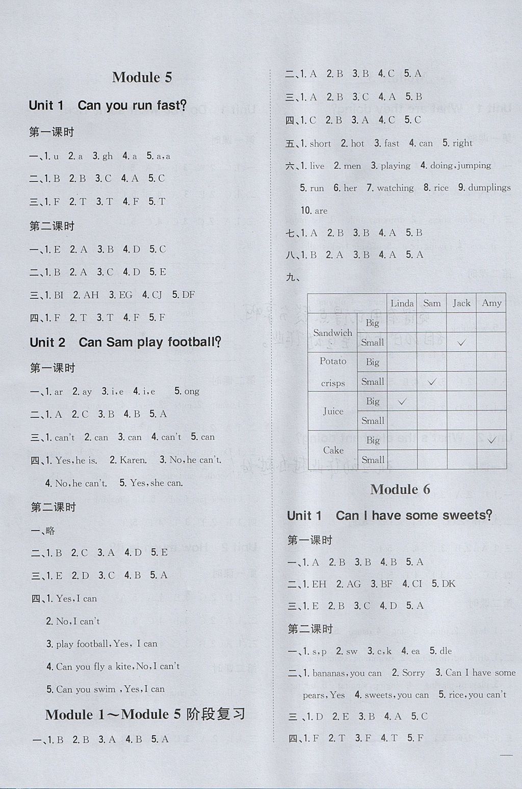 2017年全科王同步課時(shí)練習(xí)四年級(jí)英語(yǔ)上冊(cè)外研版 參考答案第3頁(yè)