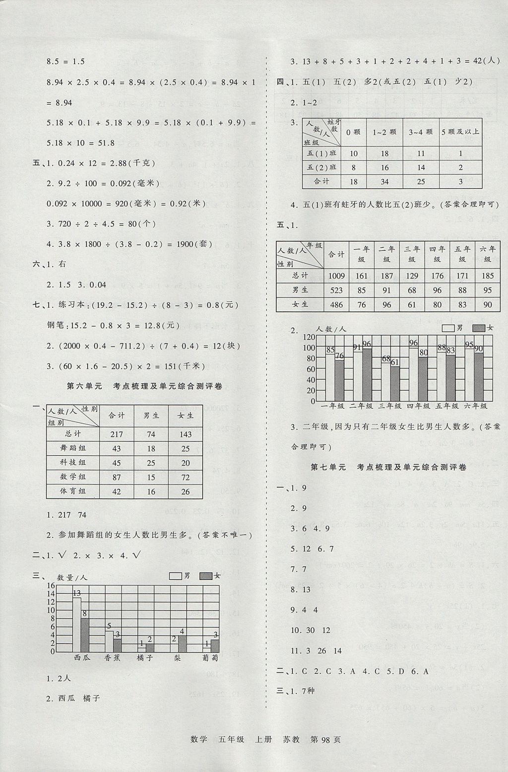 2017年王朝霞考點梳理時習卷五年級數(shù)學上冊蘇教版 參考答案第6頁