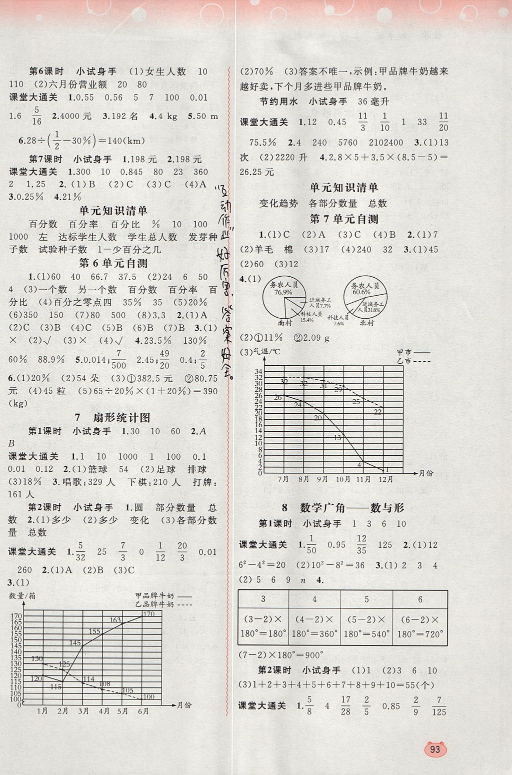 2017年新課程學(xué)習(xí)與測(cè)評(píng)同步學(xué)習(xí)六年級(jí)數(shù)學(xué)上冊(cè)人教版 參考答案第7頁(yè)