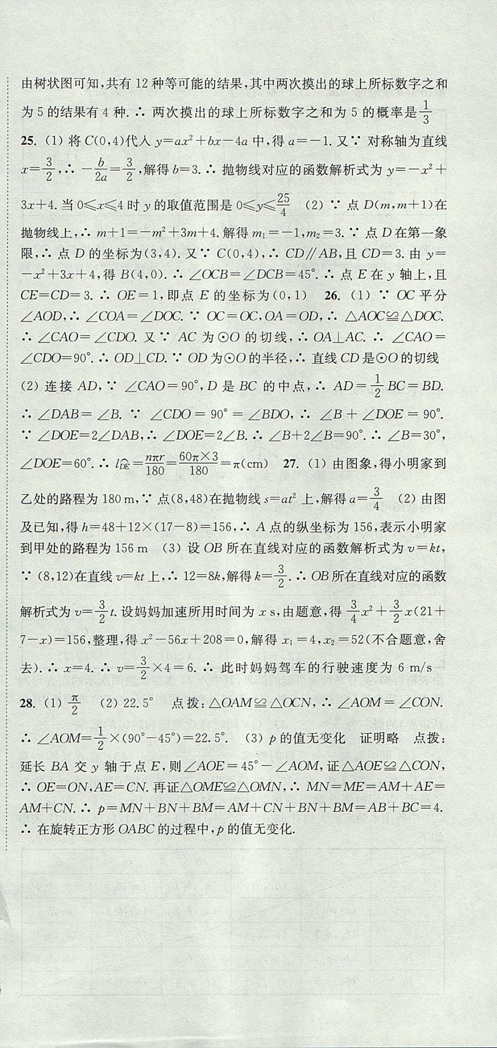 2017年通城学典课时作业本九年级数学上册人教版 参考答案第54页