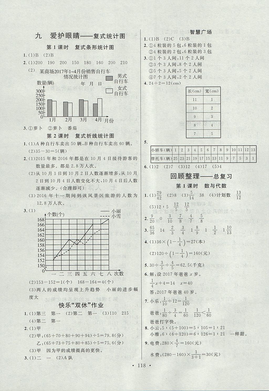 2017年每時每刻快樂優(yōu)加作業(yè)本五年級數(shù)學(xué)上冊Q1版 參考答案第12頁