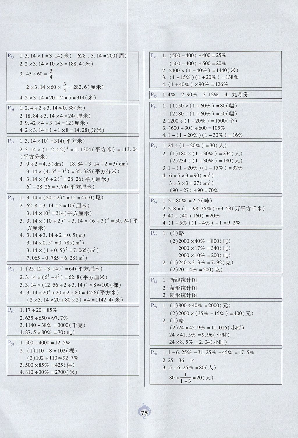 2017年計算小能手應(yīng)用題卡六年級上冊人教版 參考答案第4頁