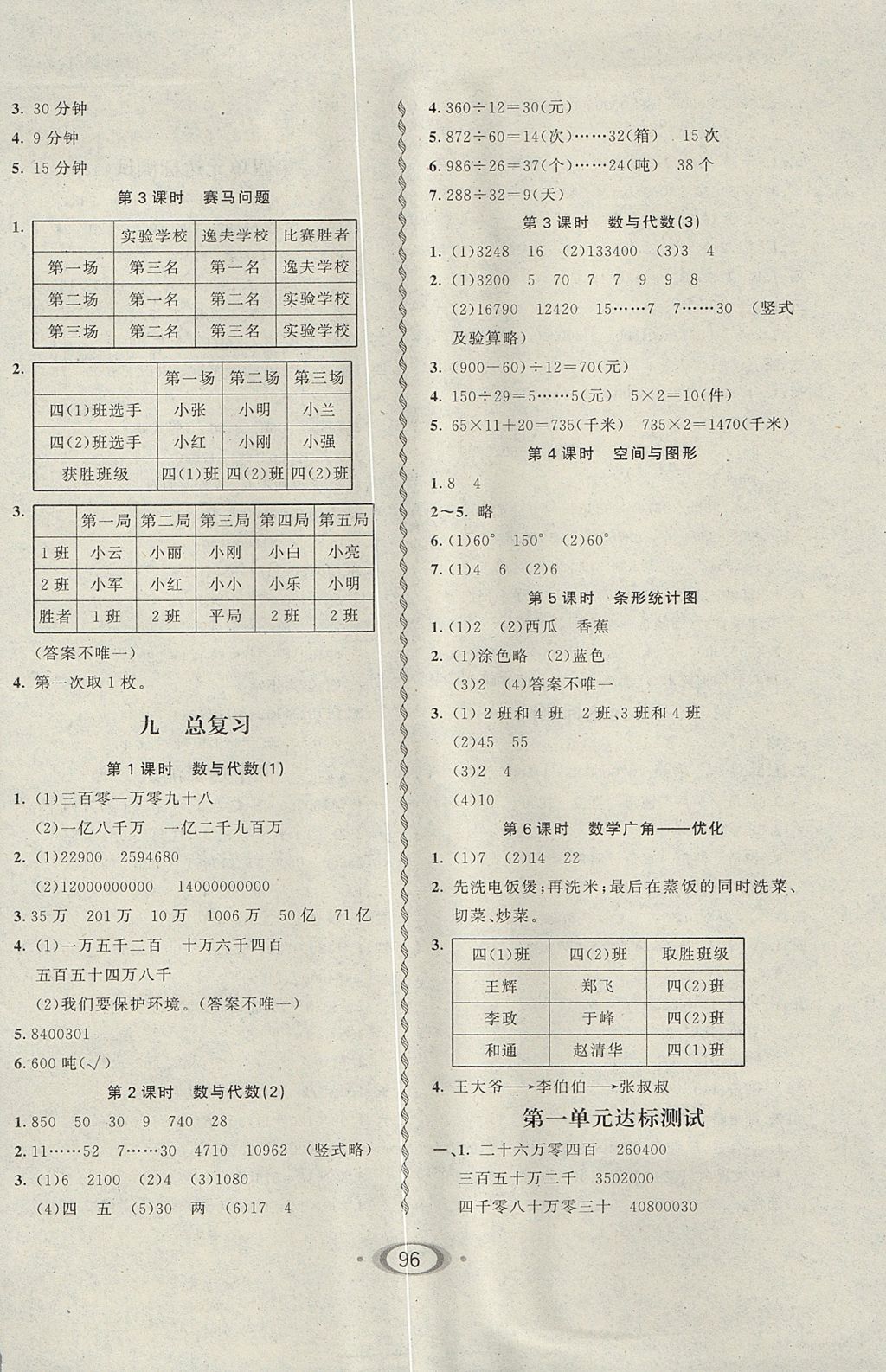 2017年小學(xué)生1課3練培優(yōu)作業(yè)本四年級數(shù)學(xué)上冊人教版 參考答案第6頁