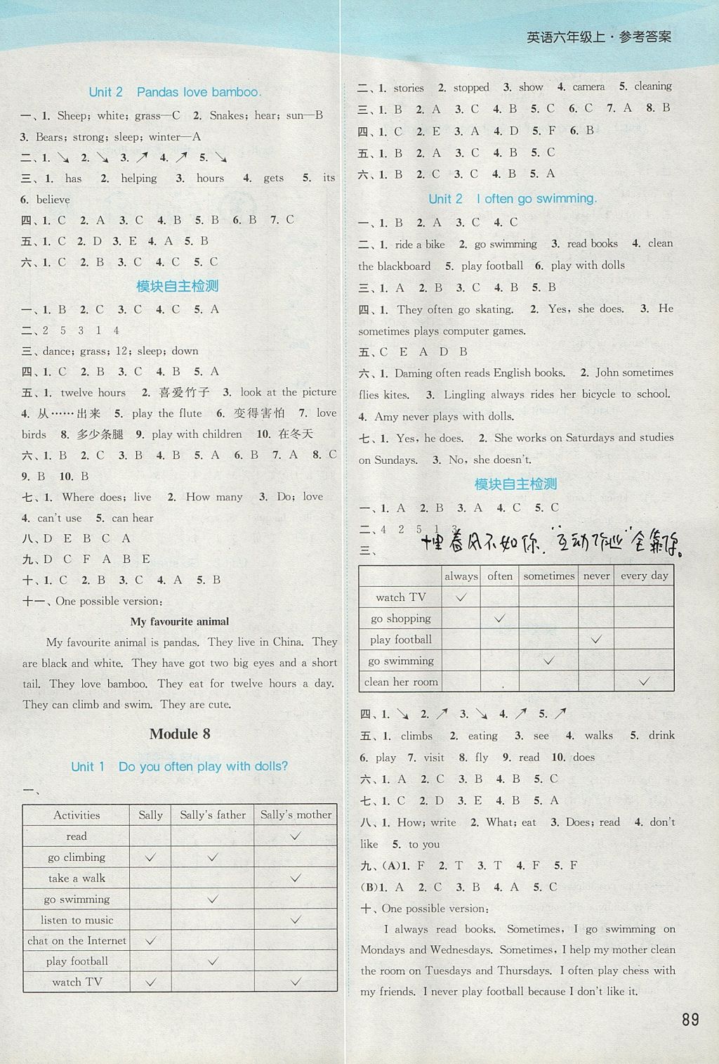 2017年通城學典課時作業(yè)本六年級英語上冊外研版 參考答案第9頁