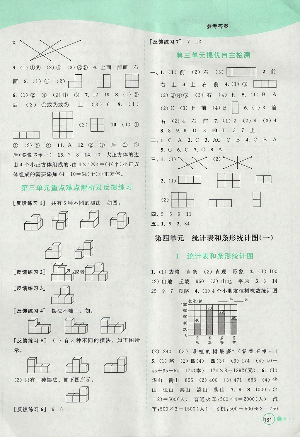 2017年亮點(diǎn)給力提優(yōu)班多維互動(dòng)空間四年級(jí)數(shù)學(xué)上冊(cè)江蘇版 參考答案第5頁