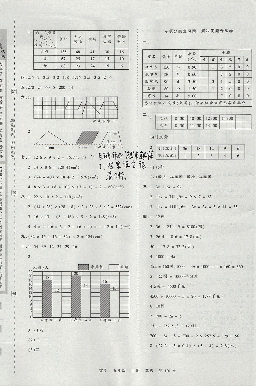 2017年王朝霞考點梳理時習(xí)卷五年級數(shù)學(xué)上冊蘇教版 參考答案第9頁