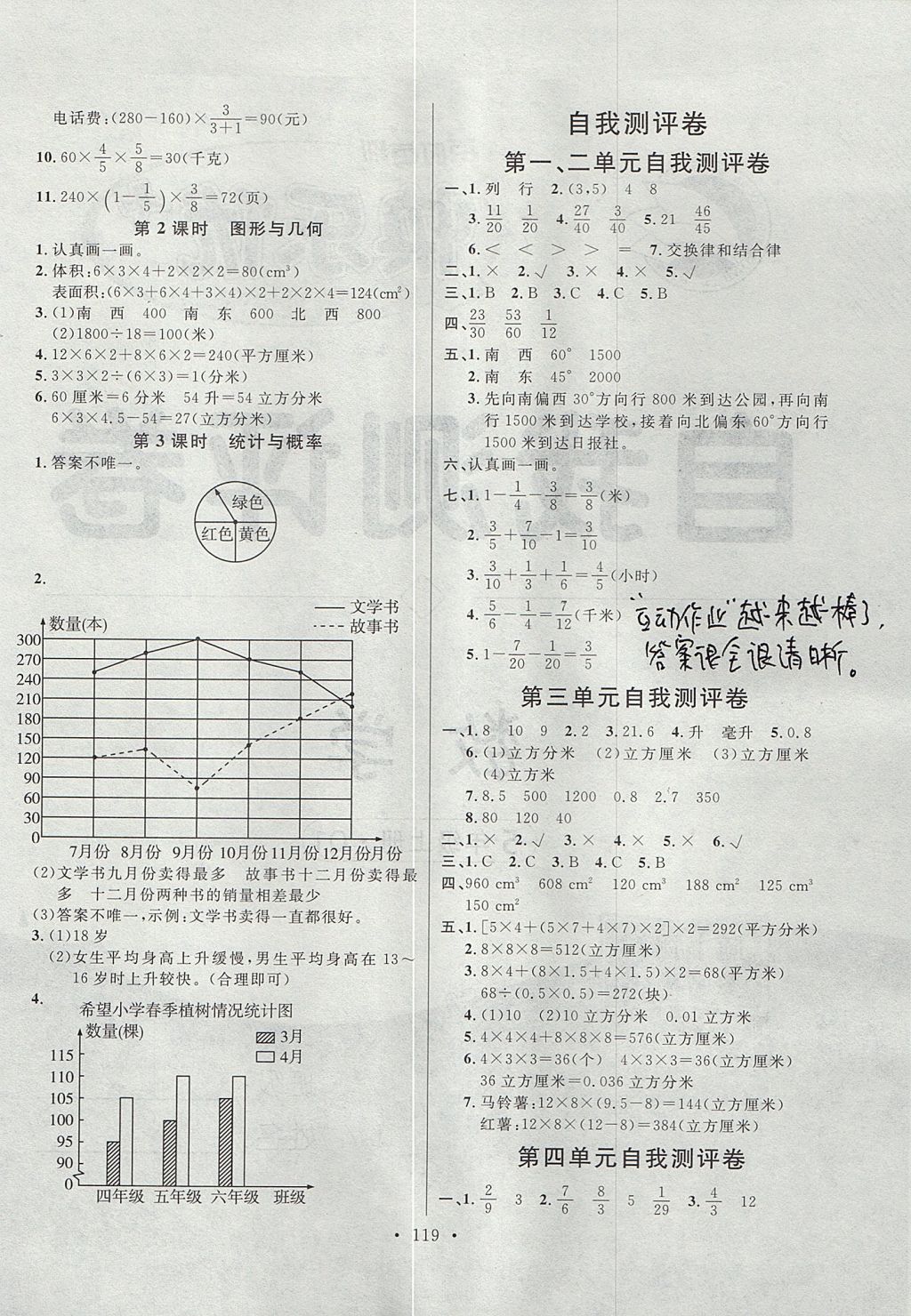 2017年每時(shí)每刻快樂(lè)優(yōu)加作業(yè)本五年級(jí)數(shù)學(xué)上冊(cè)Q1版 參考答案第13頁(yè)