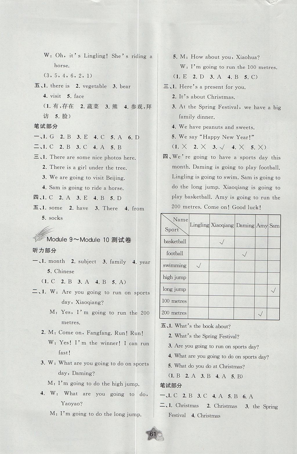 2017年新課程學(xué)習(xí)與測評單元雙測四年級英語上冊外研版三起B(yǎng)版 參考答案第5頁