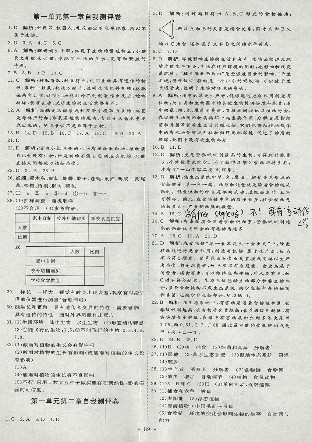 2017年優(yōu)加學(xué)案課時(shí)通六年級(jí)生物上冊(cè)U版 參考答案第9頁(yè)