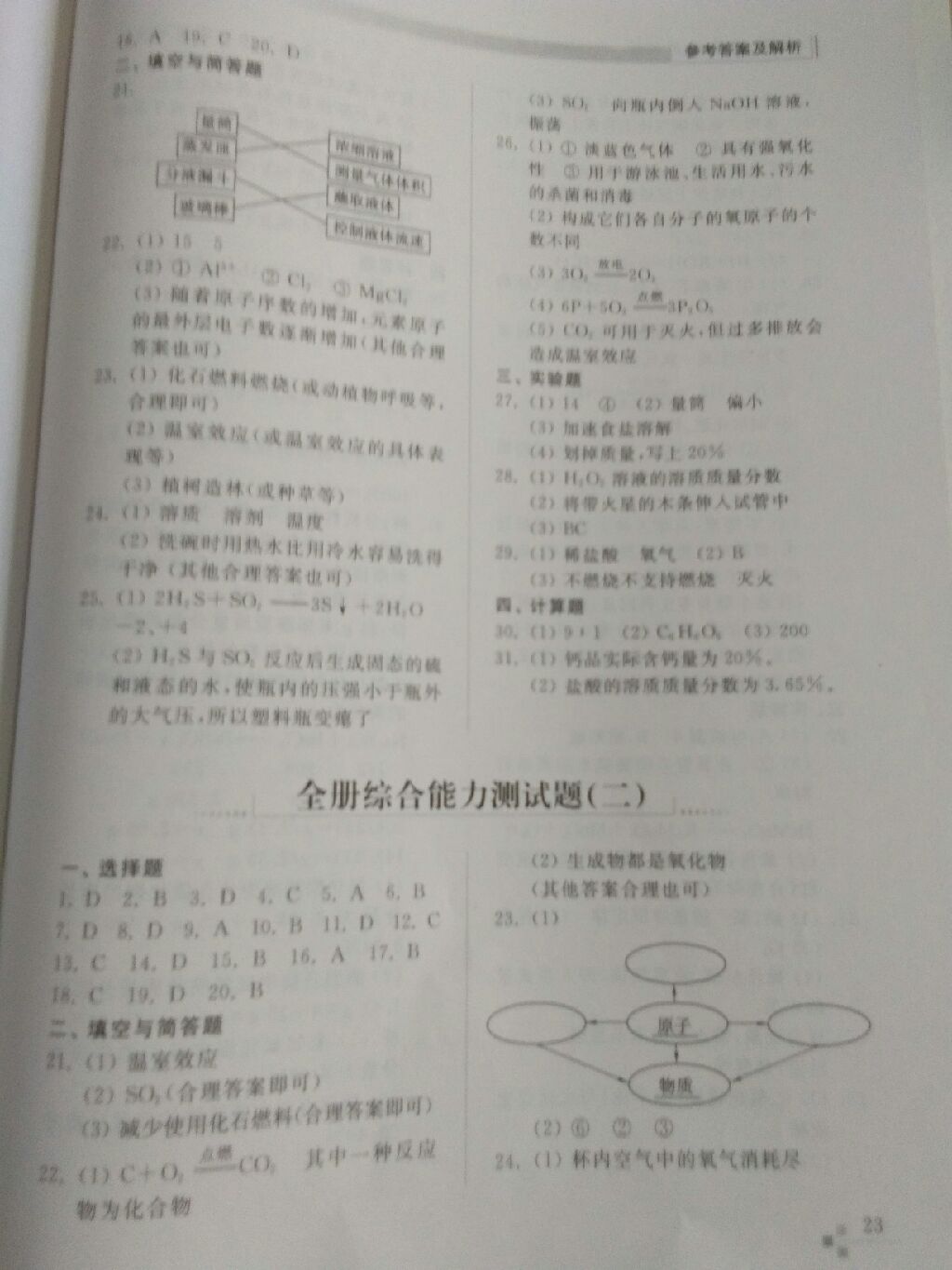 2017年綜合能力訓練九年級化學上冊魯教版 參考答案第11頁