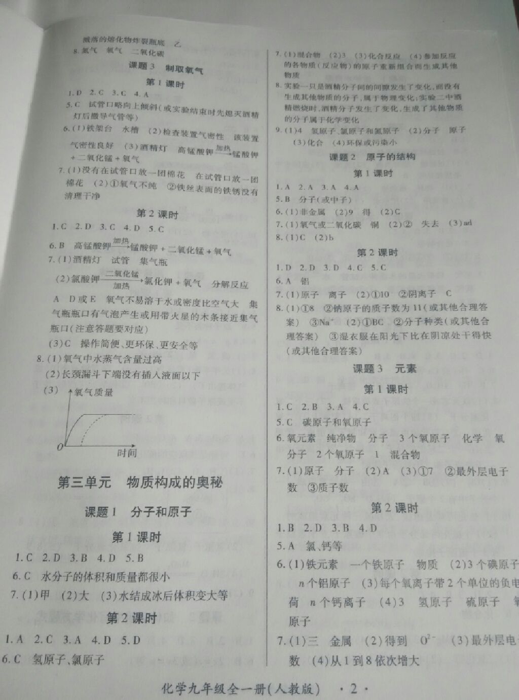 2017年一課一案創(chuàng)新導學九年級化學全一冊人教版 參考答案第15頁