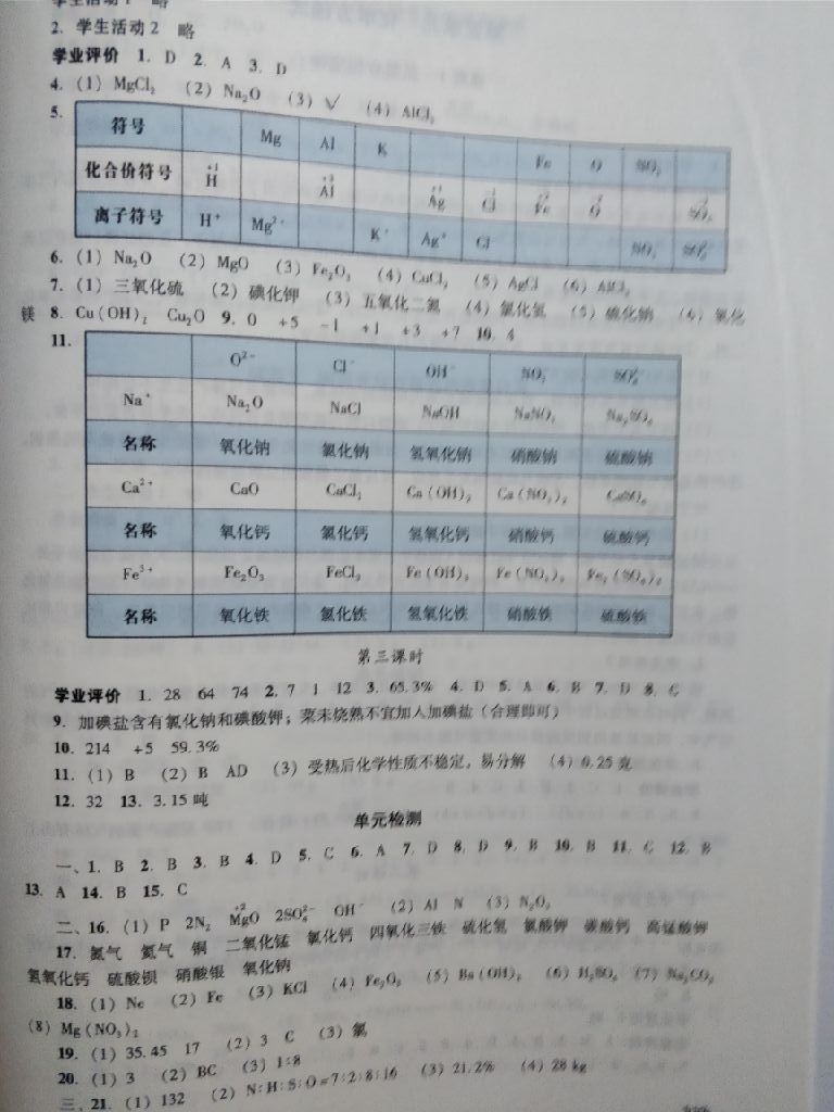 2017年陽(yáng)光學(xué)業(yè)評(píng)價(jià)九年級(jí)化學(xué)上冊(cè)人教版 參考答案第8頁(yè)