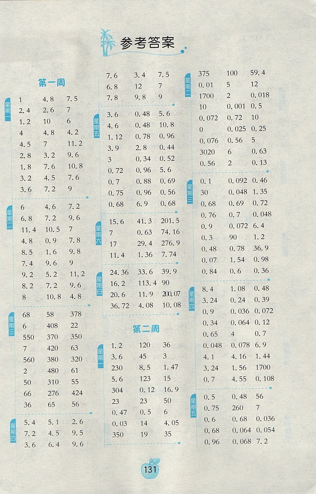 2017年小學(xué)數(shù)學(xué)計(jì)算高手五年級(jí)上冊人教版 參考答案第1頁