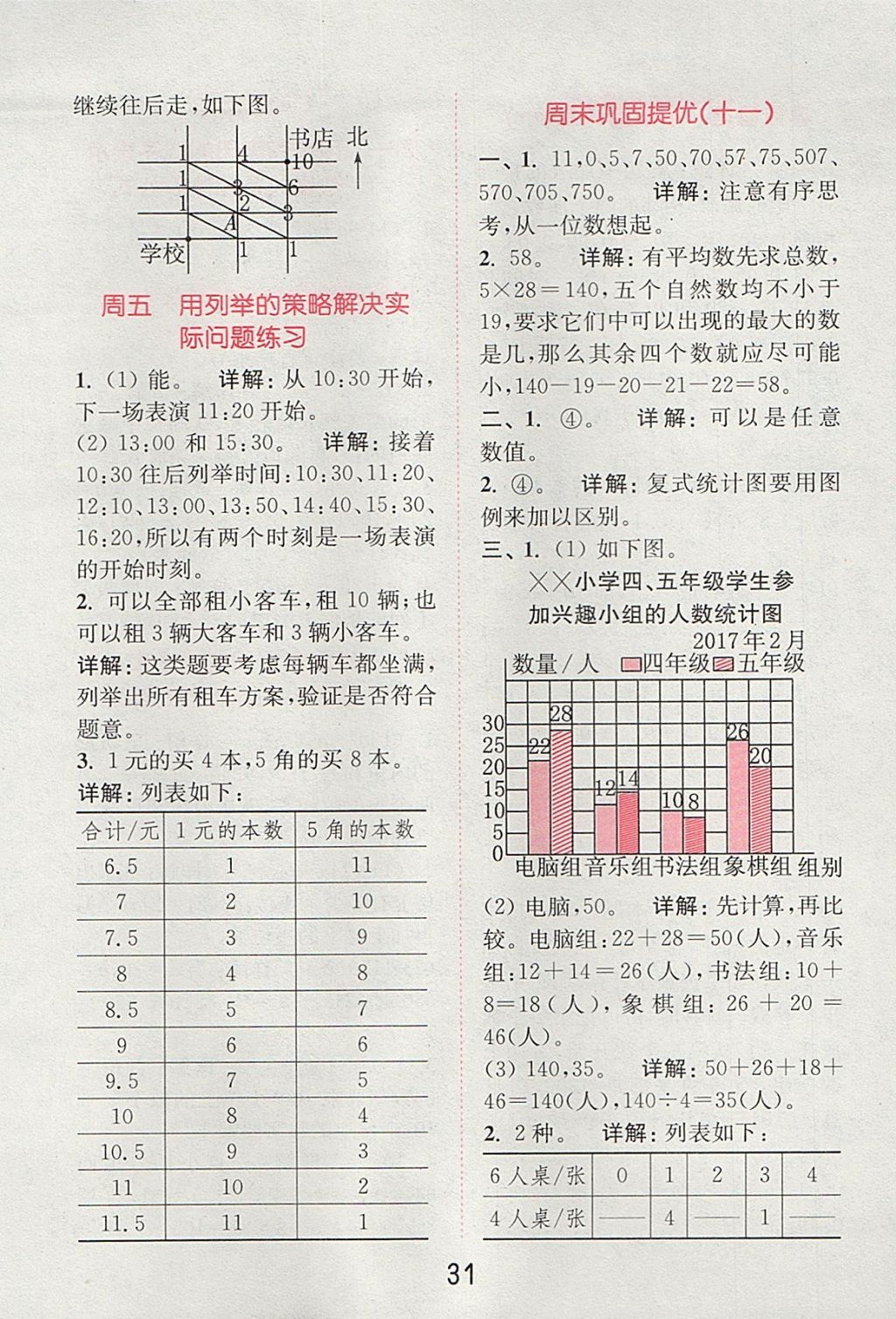 2017年通城學(xué)典小學(xué)數(shù)學(xué)提優(yōu)能手五年級上冊蘇教版 參考答案第30頁