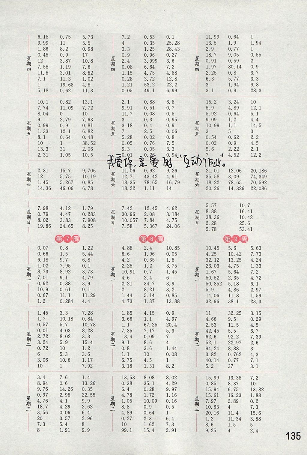 2017年通城学典小学数学计算能手五年级上册江苏版 参考答案第3页